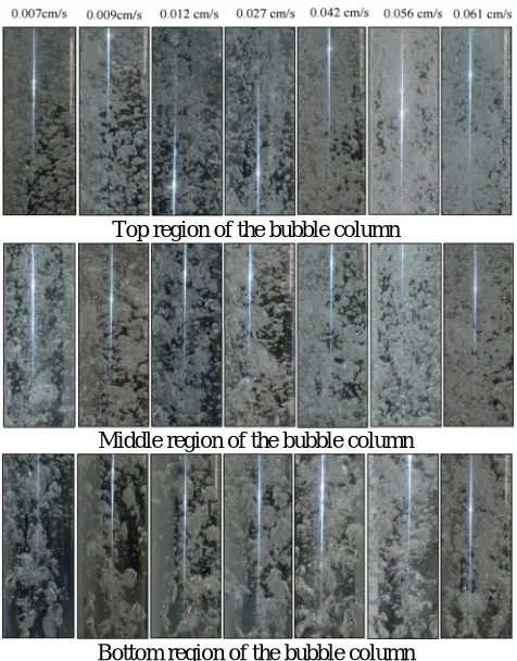 Figure 8: Image of flow regime obtained with superficial gas velocities range from 0.007cm,/s to 0.061cm/s with initial liquid height of �������� = 90cm  