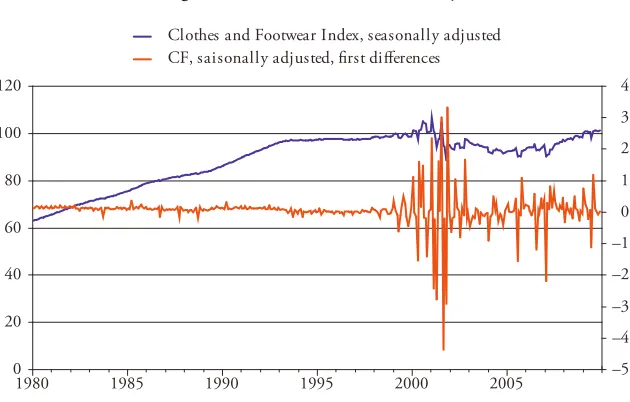 Figure 2: Sales and Inflation Persistency