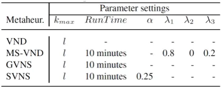 Table 2 Parameter specificationsTable 2   Parameter specifications 