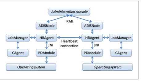 Figure 7 High-level architecture of the ADiS system 