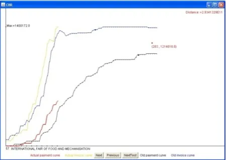 Figure 1 Actual payment and invoice time series, some 