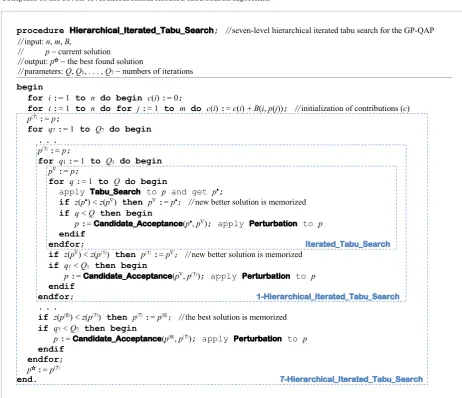 Figure 8. Template of the seven-level hierarchical iterated tabu search algorithm 
