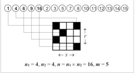 Figure 1. A graphical illustration of correspondence of the analytical solution to the graphical imageulation of fixed size the quality (fitness) of the population individuals 