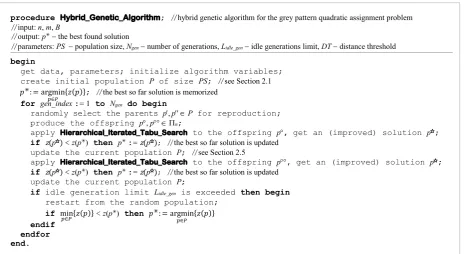 Figure 2. Pseudo-code of the hybrid genetic algorithm 