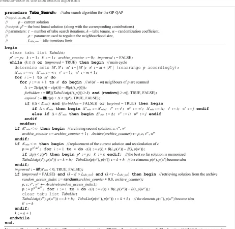 Figure 6. Pseudo-code of the iterated tabu search algorithm 