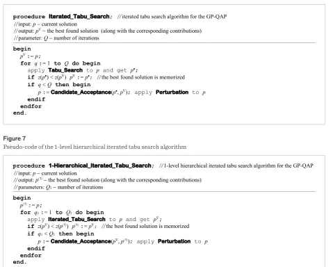 Figure 7 Pseudo-code of the 1-level hierarchical iterated tabu search algorithmlatest version of HITS is, in particular, 7-HITS