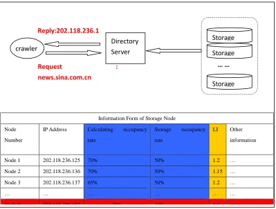 Figure 1: The basic procedure of load balancing  