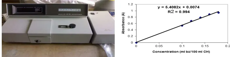 Table 1:Properties of Eucalyptus Activated carbon and Sand  