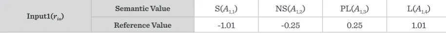 Table 3 The semantic values and reference values of 