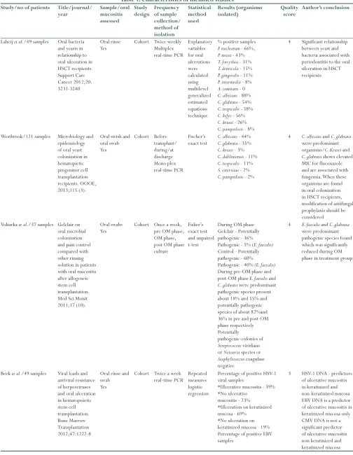 Table 1: Characteristics of included studies