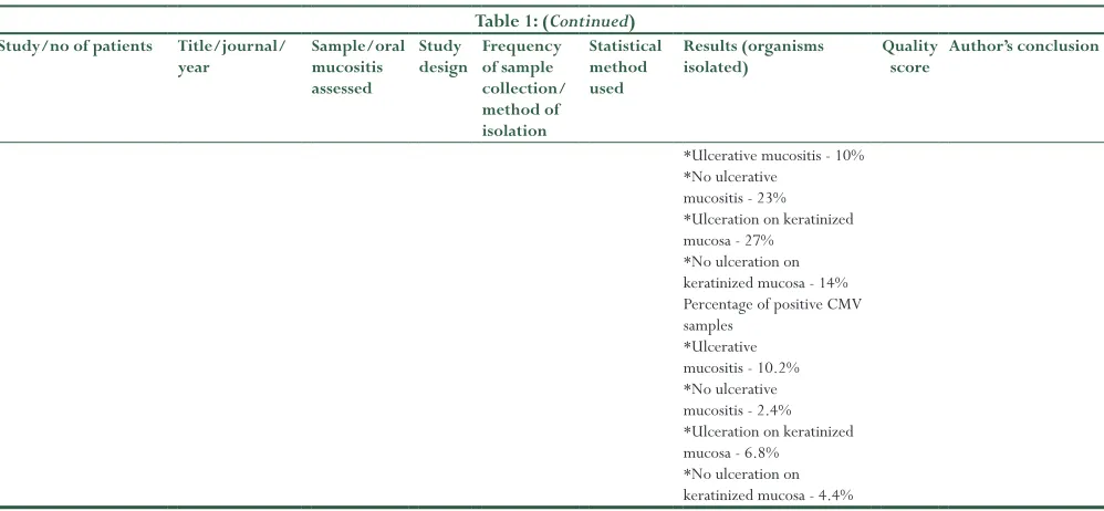 Table 1: (Continued)