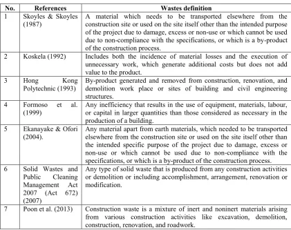 Table 2.1: Wastes definition 