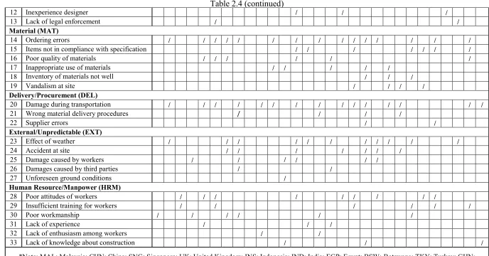 Table 2.4 (continued) 