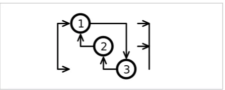 Figure 1 Graphical representation of the PH(3) structure given in 
