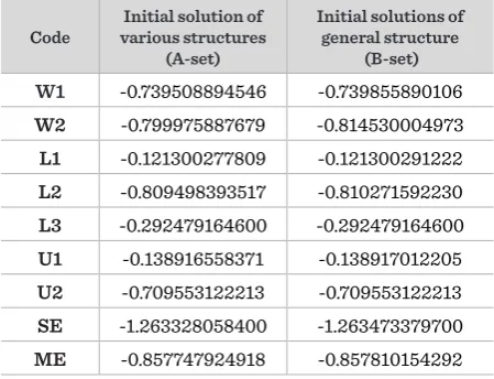 Table 5.-1.263328058400 The best log-likelihood function 
