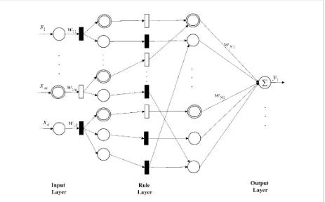 Fig. 8. Framework of neural FOHPN