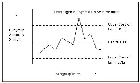 Figure 2.6: Control Chart Product Quality over Time. 
