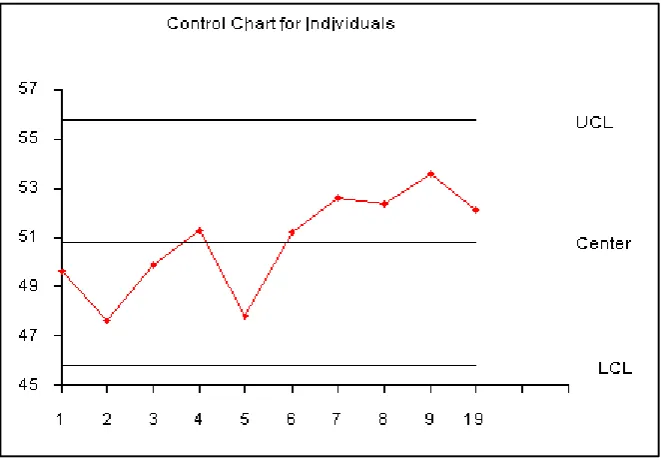 Figure 2.7: Individual chart 