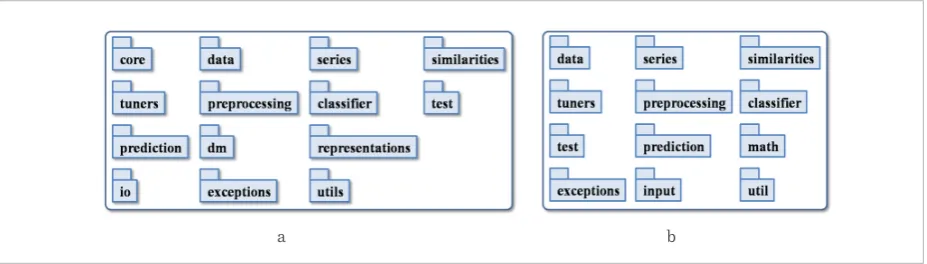 Figure 4 Overall architecture: (a) the FAP library; (b) the 