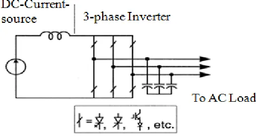 Figure 2.1: Traditional Current-source inverter. 