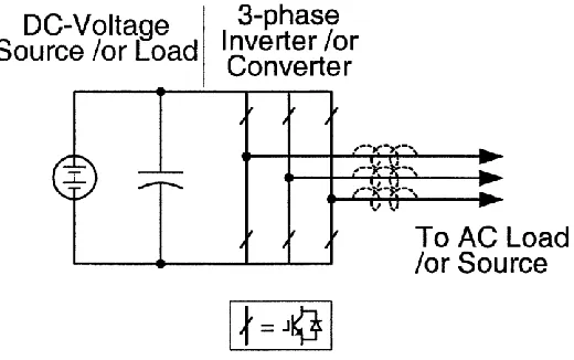 Figure 2.2: Traditional V-source inverter. 