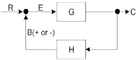 Figure 2.12: Block Diagram 