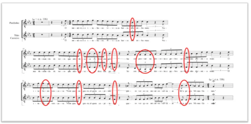 Figure 6.  Singing part of the first strophe of moda Boiadeiro Punho de Aço 