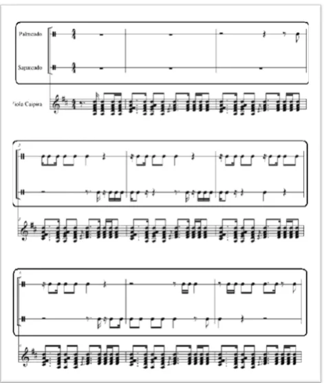 Figure 7.  Music sheet of a rhythmic element of catira in moda Eu Gosto 