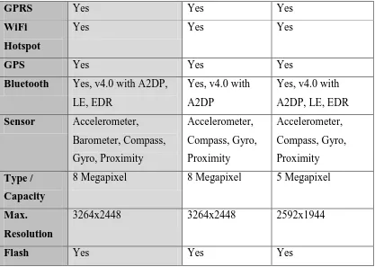 Table 3.1 (continued) 