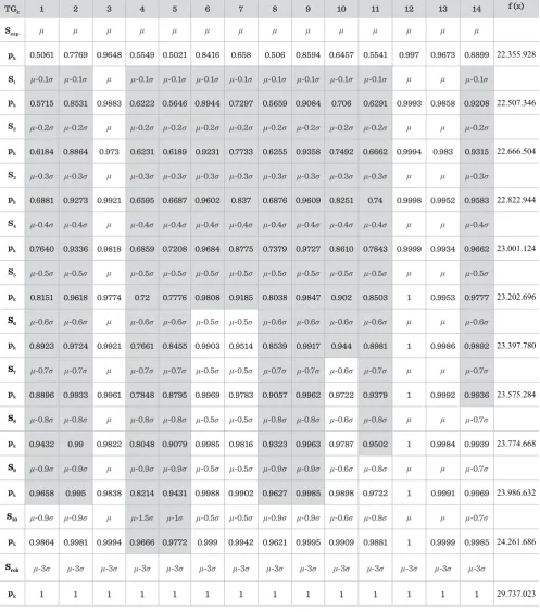 Table 2Computational results – target groups and scenarios
