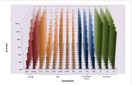 Figure 2Graphical representation of computational results 