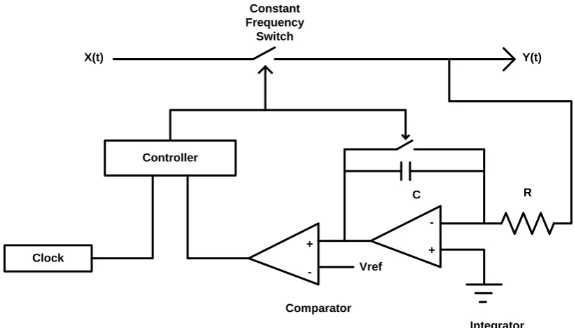 Figure 2. 6 One-Cycle Controlled Constant Frequency Switch [10]  