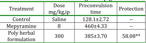Table 1: Effect of polyherbal formulation on 