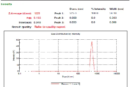 Table 1: Characterization of small unilamellar vesicles  