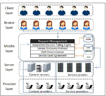 Figure 2.2: Service-oriented content adaptation framework 