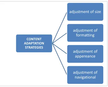 Figure 2.4: Content Adaptation Strategies 