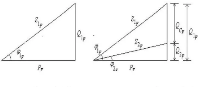 Figure (2.3.A)                                          figure (2.3.B) 