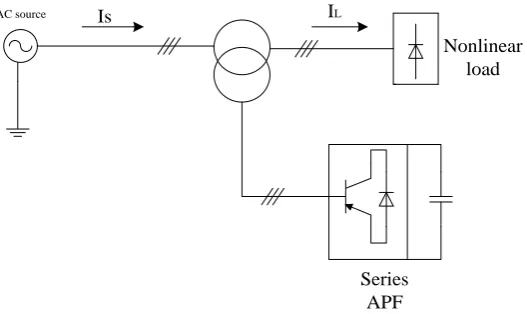 Figure (2.7) Series APF connected to the network   