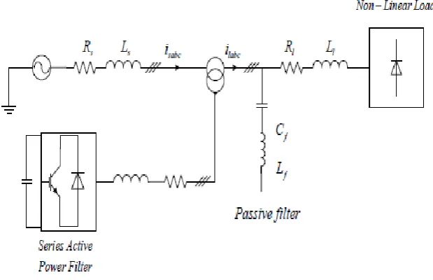 Figure (2.9) Parallel of SAPF and PPF  