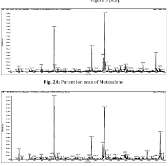 Figure 3 [A,B].  