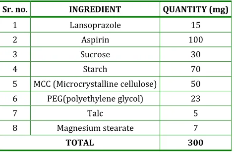 Table 1: Formula for the Laboratory sample  