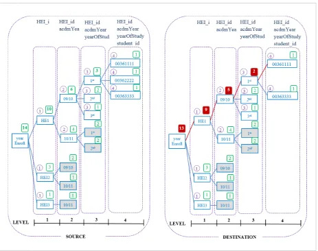 Figure 2A tree representation of TCFC algorithm’s execution