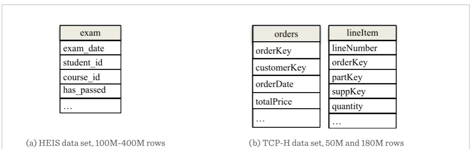 Figure 3 Schemas of data sets used for algorithm evaluation Figure 3 Schemas of data sets used for algorithm evaluation 