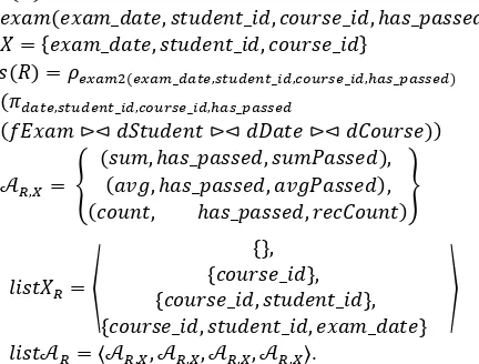 Figure 1: �(�) =  GROUP BY dCourse.course_id Let’s suppose we’ve found mismatch for the course_id=101 in the previous step: