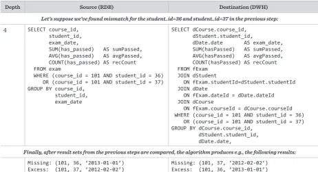 table [26]. It is possible that the business key is com-schema of the two data sets prior to comparison