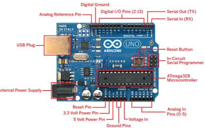 Figure 3.4: Arduino Controller Board 