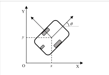Figure 2 A nonholonomic WMR with two driving wheels and a 