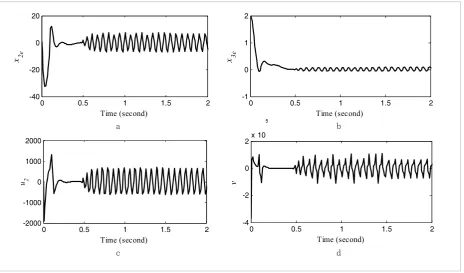 Figure 4 a) Tracking error of 