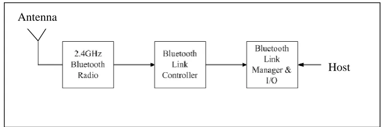 Figure 2.2: Direct transmission using infrared between two PC. 