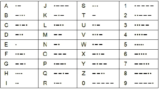Figure 2.6: The international Morse code 